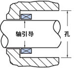 波簧设计